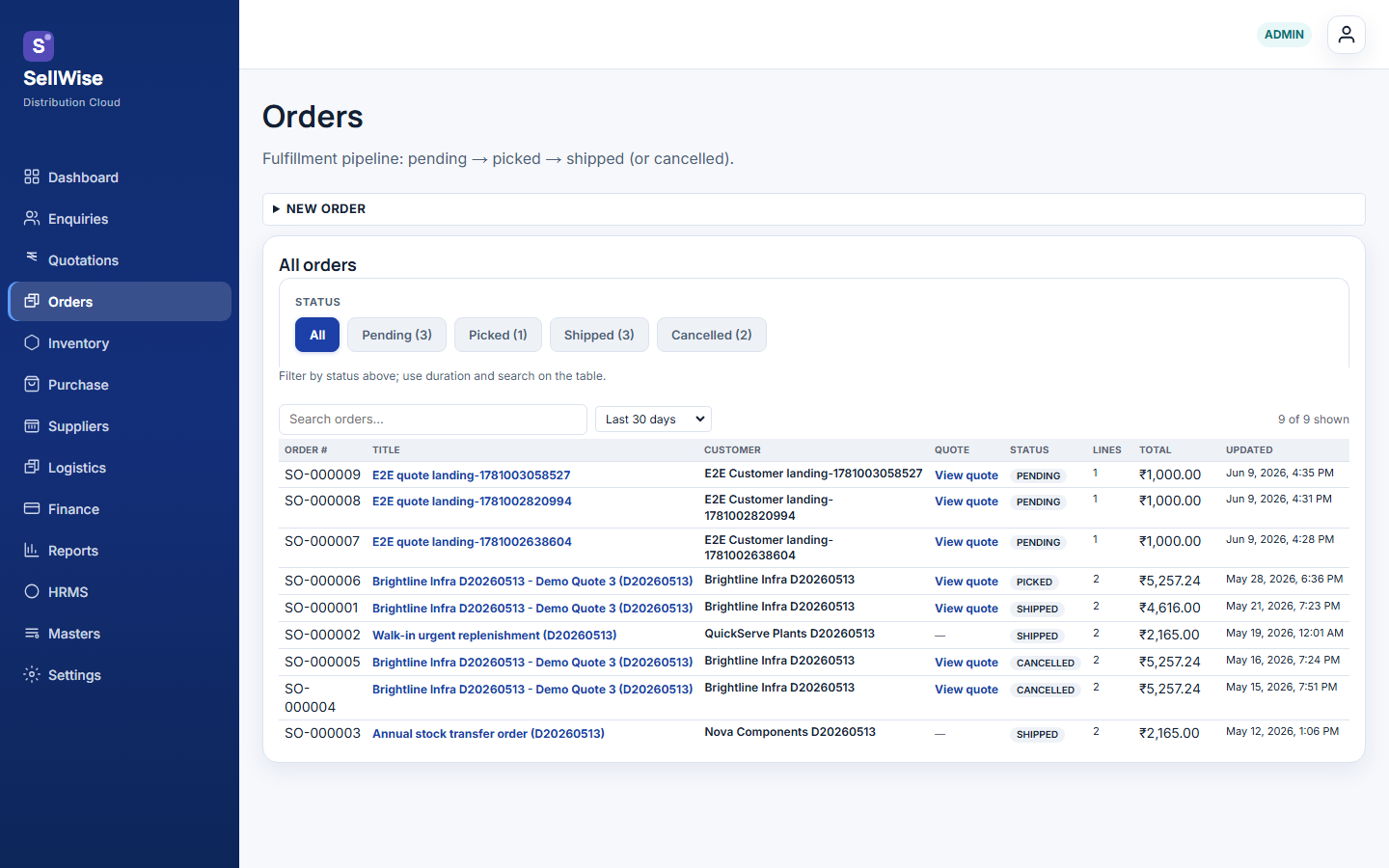 SellWise order management with fulfilment status