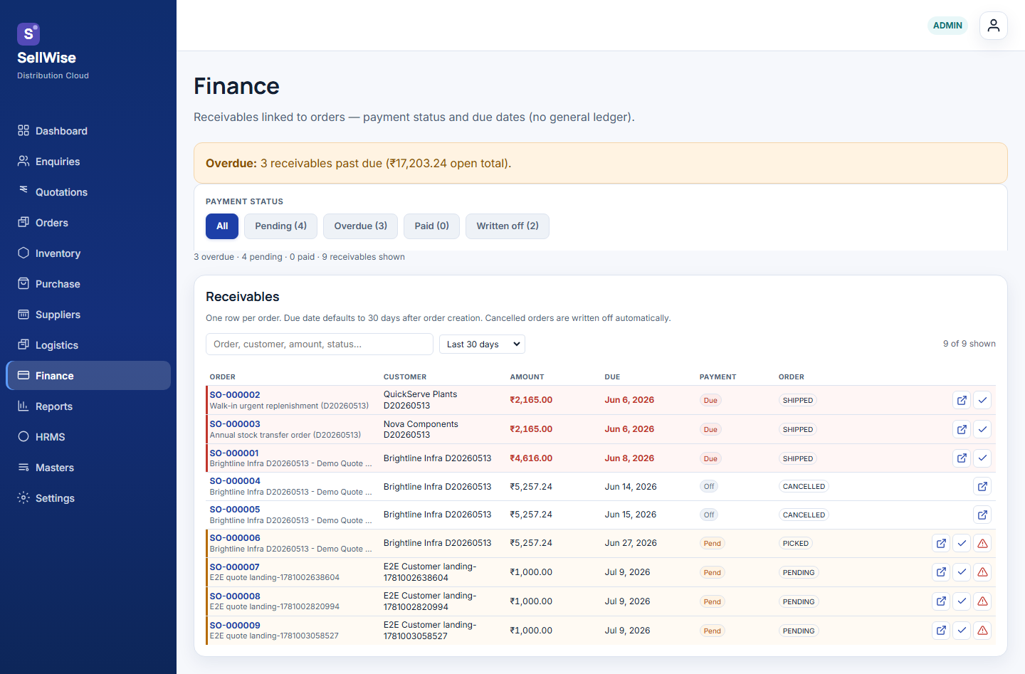 SellWise receivables and collections aging dashboard